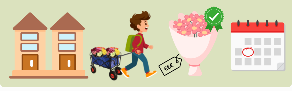 Factoren die jouw verdiensten bepalen met het verkopen van bloemen aan de deur